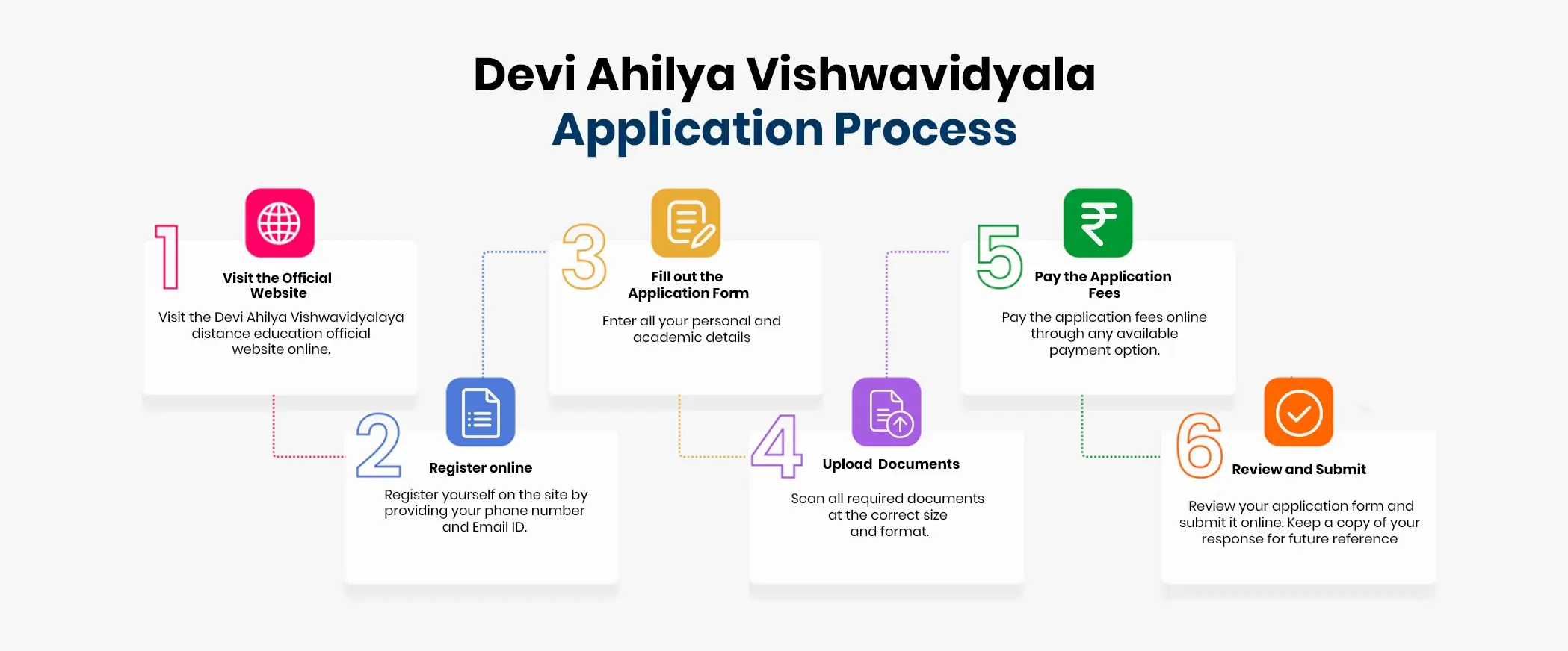Devi Ahilya vishwavidyal applications